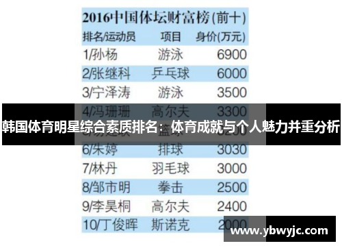 韩国体育明星综合素质排名：体育成就与个人魅力并重分析