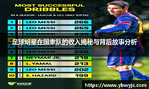 足球明星在国家队的收入揭秘与背后故事分析